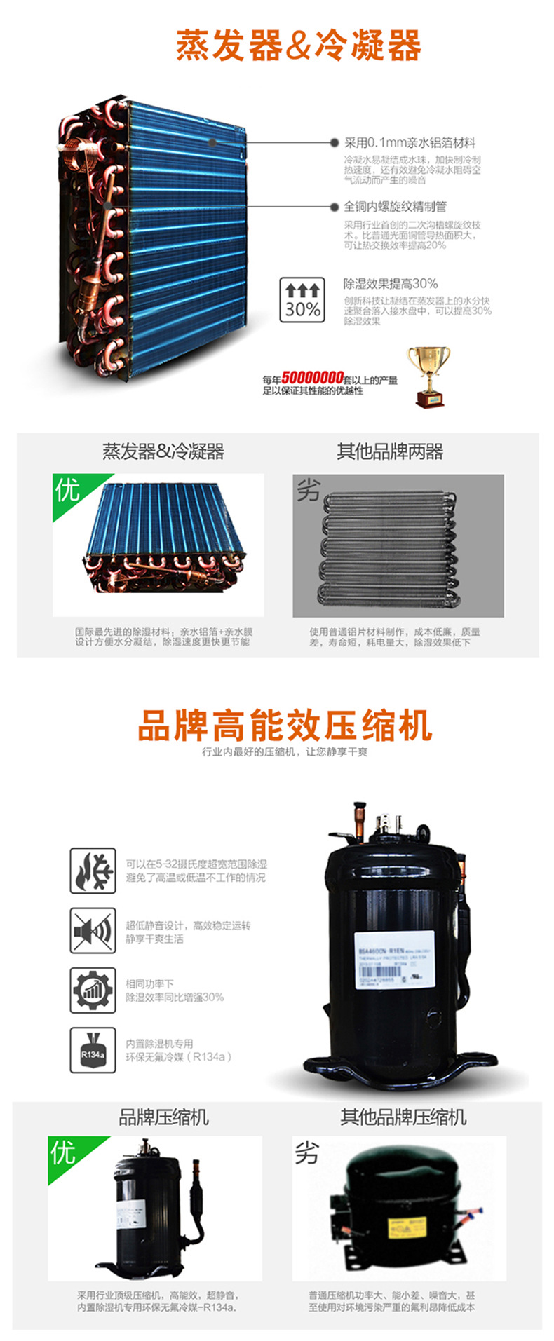 HJ-838H家用除濕機產品詳情圖