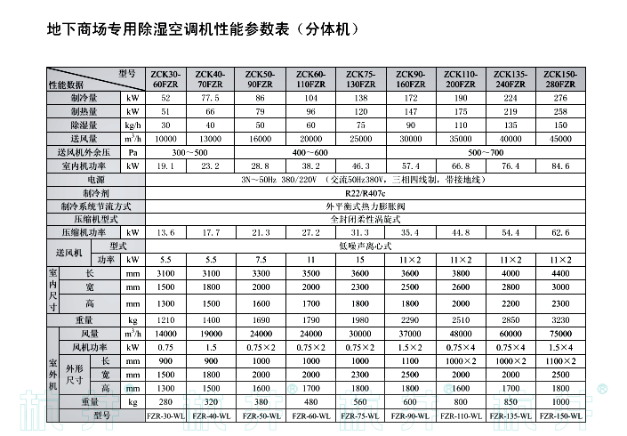 ZCK135-240FZR雙冷高效熱泵型地下工程專用除濕空調機組分體式技術指標