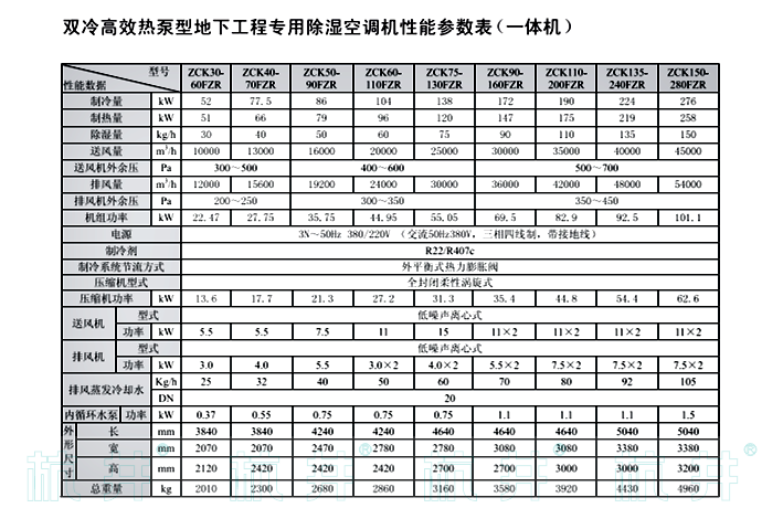 ZCK90-160FZR雙冷高效熱泵型地下工程專用除濕空調機組一體式技術指標